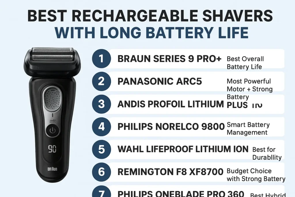 Best Rechargeable Shavers with Long Battery Life