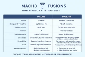 Gillette Mach3 vs Fusion5 Which Razor Is Better