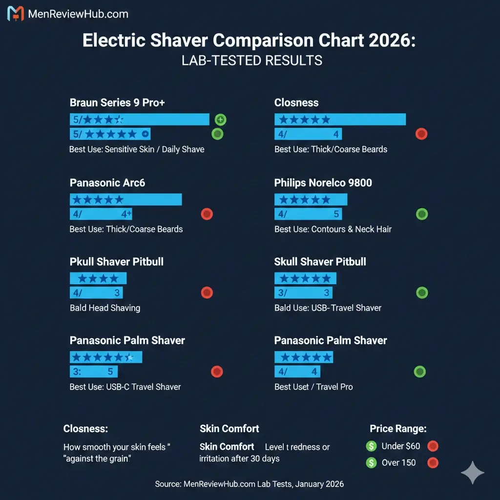 The 2026 Comparison Master Table Elite Performers at a Glance