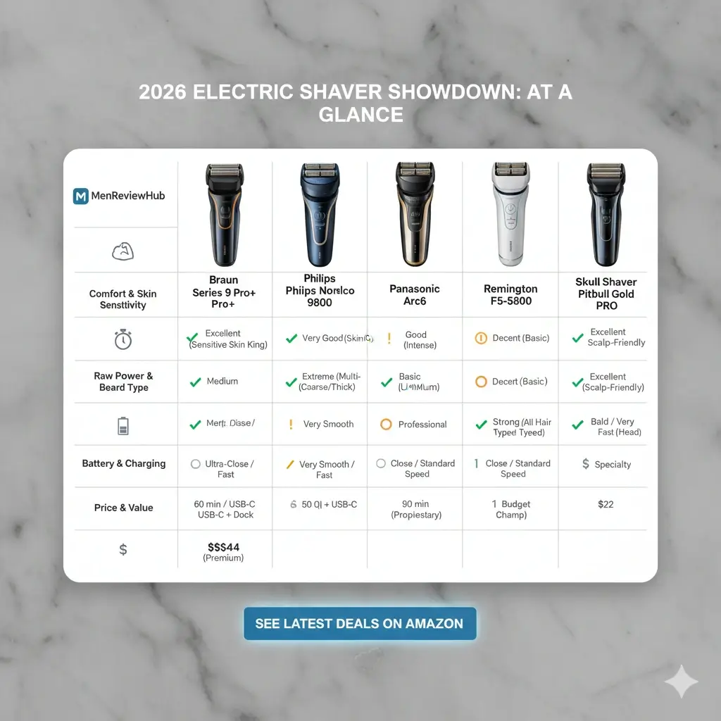 electric-shaver-comparison-chart-2026
