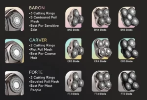 Skull Shaver Blade Guide Forte PRO vs. Carver vs. Baron – Which One is Right for You